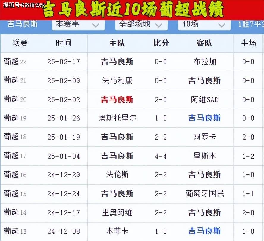 马卡比特拉维夫迎葡超关键赛；今晨回应争议；细节曝光；赛程密集仍需轮换的简单介绍
