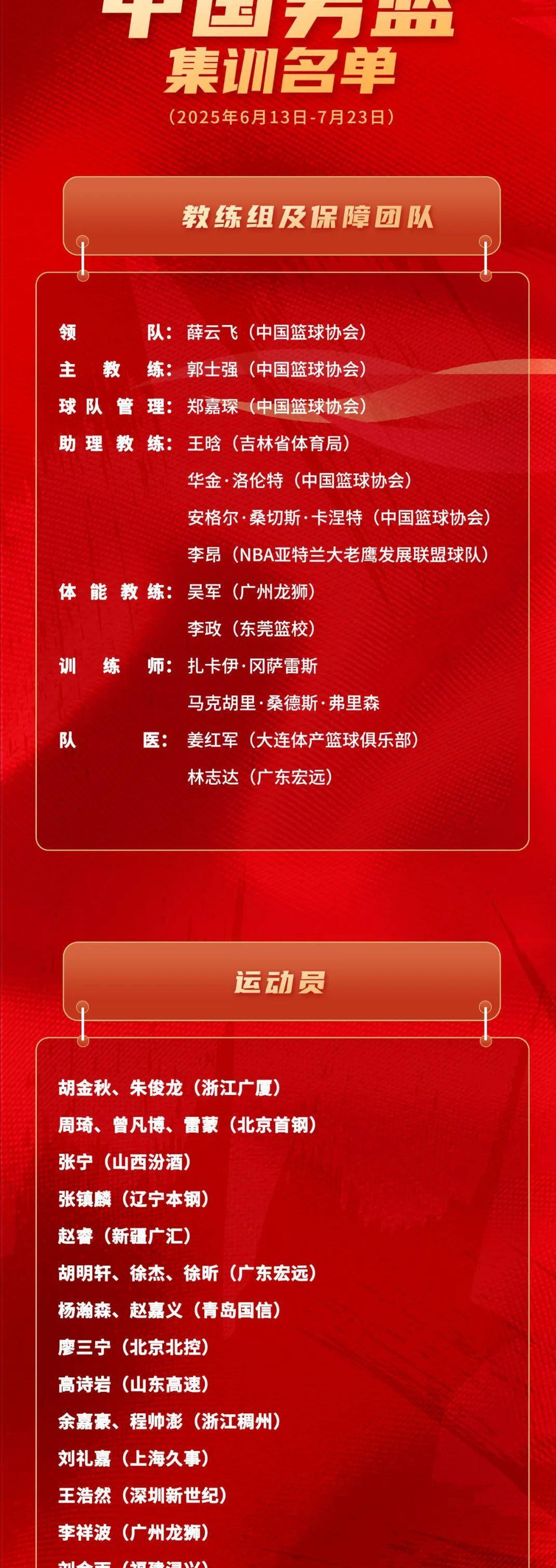 福建男篮迎NBA常规赛关键赛，集结日官宣签约，引发热议，赛程密集仍需轮换的简单介绍